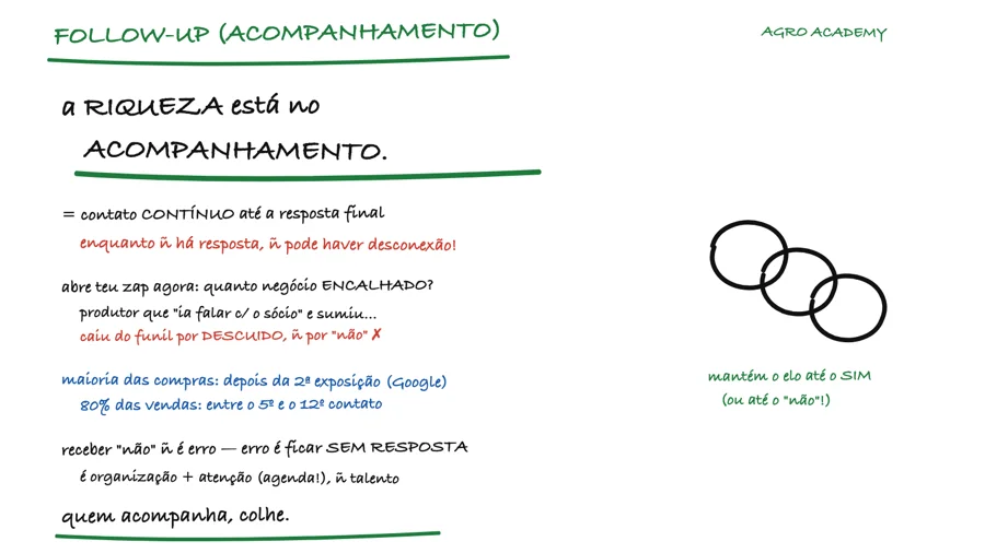 Lousa da aula: follow-up no ciclo longo do agro